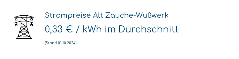 Strompreis in Alt Zauche-Wußwerk