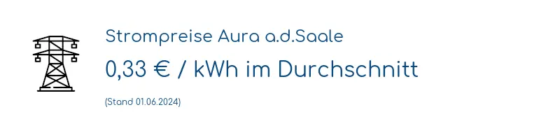 Strompreis in Aura a.d.Saale