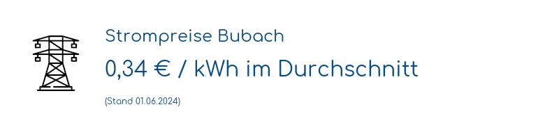 Strompreis in Bubach