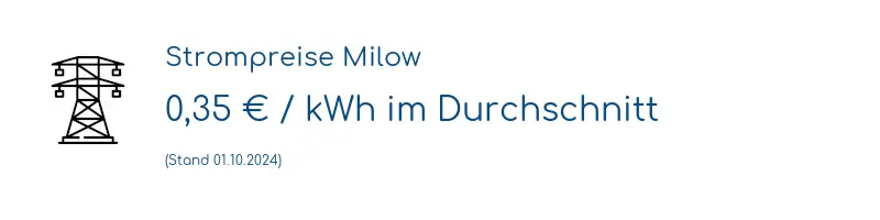 Strompreis in Milow