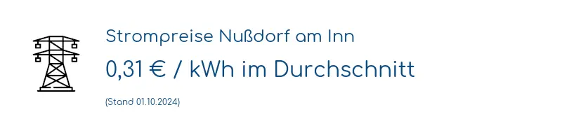 Strompreis in Nußdorf am Inn